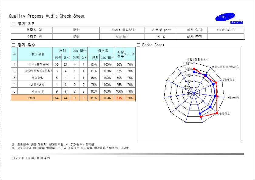 三星审查成绩书（SSKMT）